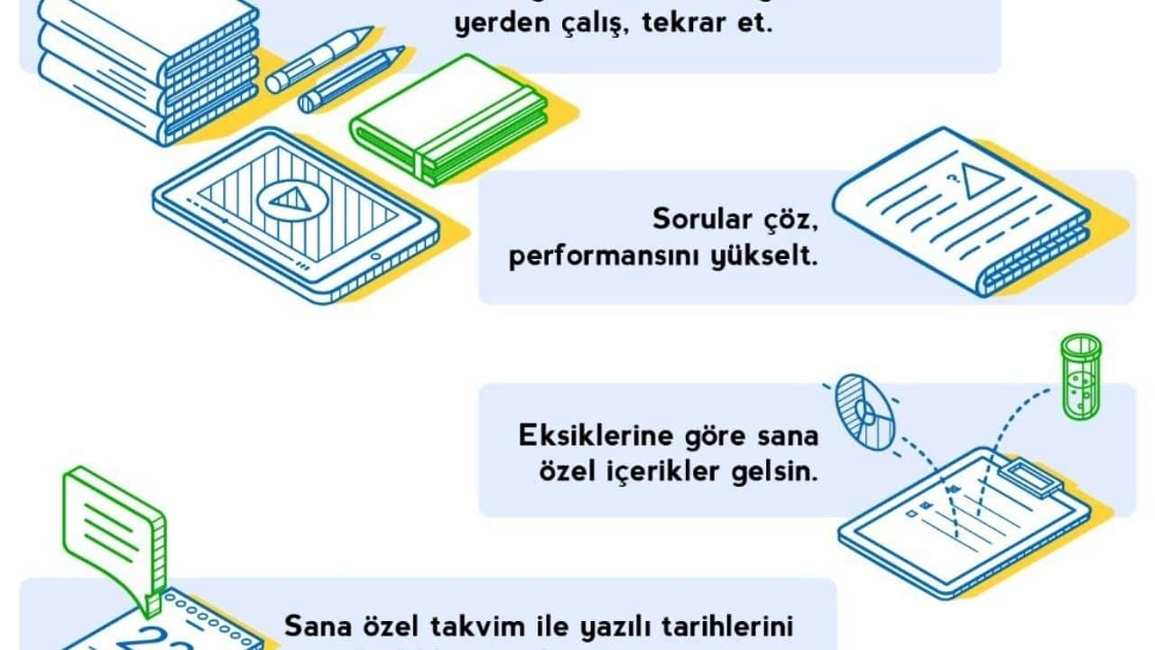 EBA Giriş E-Devlet Sistemi Hangi Bilgileri İhtiyaç Duyar?