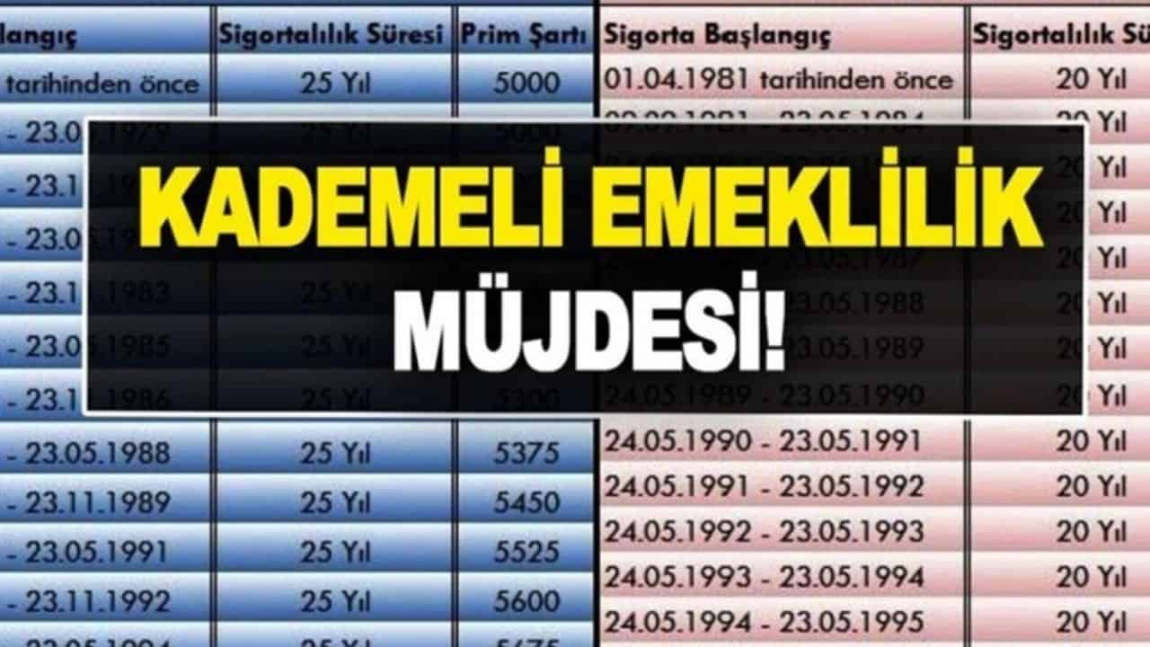 Kademeli Emeklilikte Prim Ödemeleri Ne Zaman Başlar?