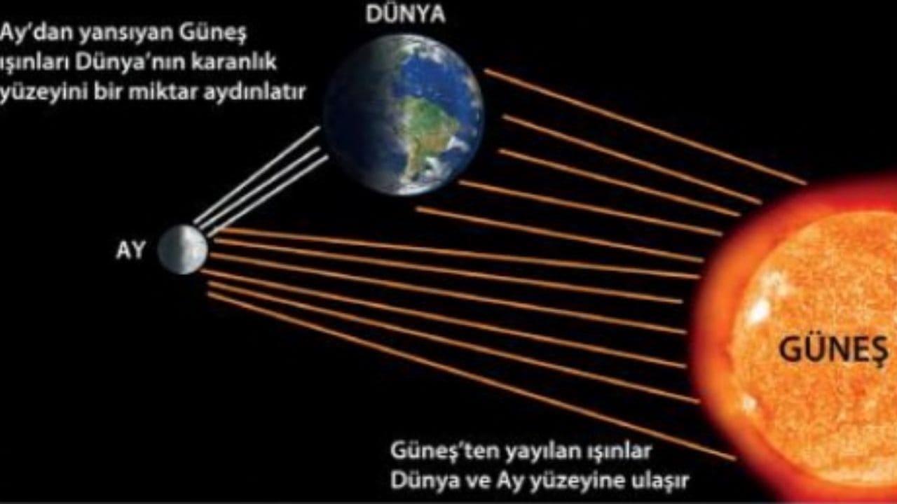Ay’ın Güneş’ten Gelen Işık ve Isı İletkenliği