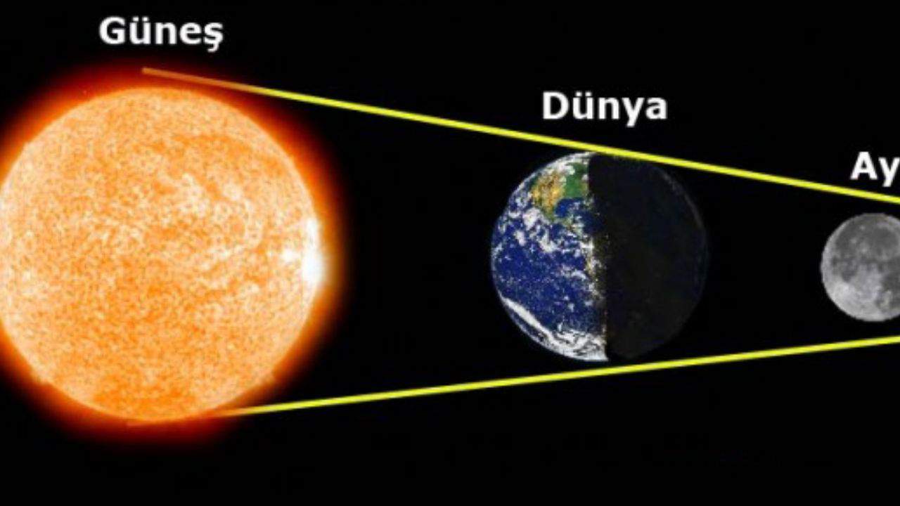 Ay’ın Güneş’ten Gelen Işık ve Isıyı Yutması