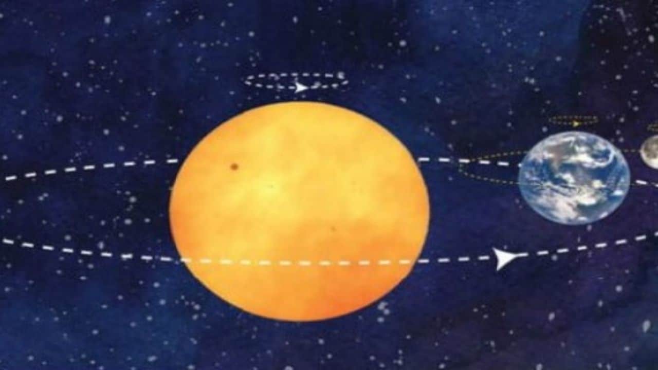 Dünya’nın Güneş Etrafındaki Dönüş Yönü ve Etkileri