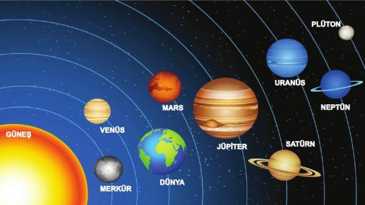 Dünya’nın Güneş Sistemi İçindeki Konumu