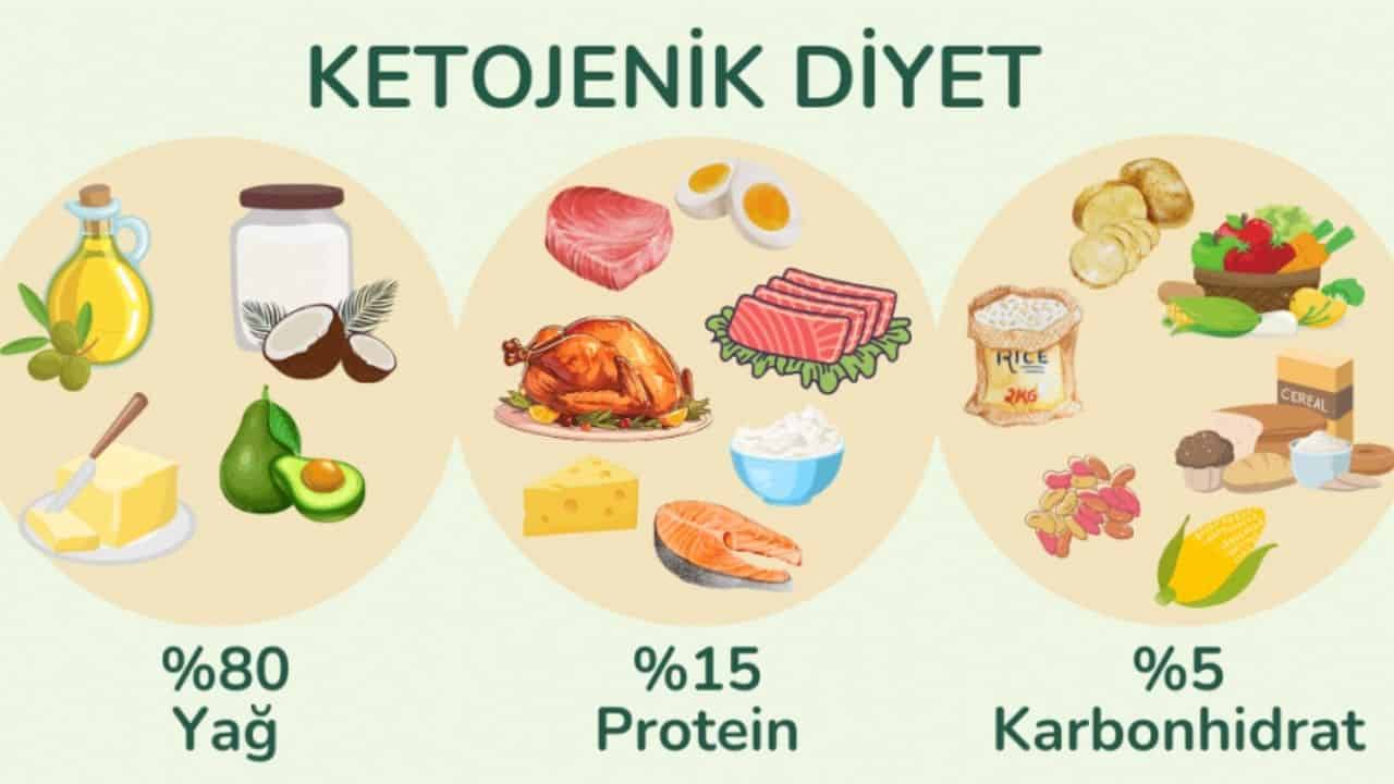 Ketojenik Diyet: Kilo Vermek İçin Sağlıklı Bir Seçenek mi?