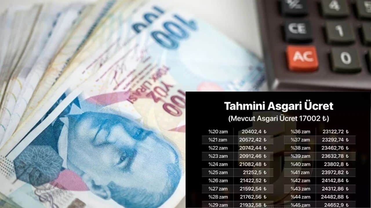 2025 Ocak Ayı Asgari Ücret Zammı Hakkında Son Gelişmeler