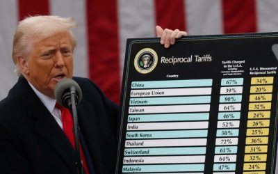 ABD Senatosu, Trump’a sembolik gümrük tarifeleri verdi.