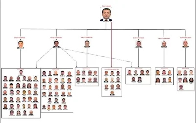 İstanbul Büyükşehir Belediyesi iddianamesi: Örgüt şeması ve aktörler.